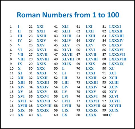 convert roman numerals to years.